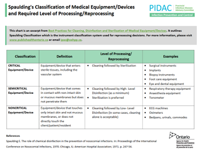 Spaulding Classification Chart