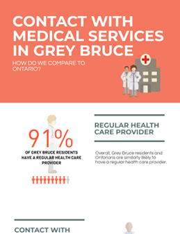 Contact with Medical Services in Grey Bruce