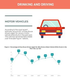 Drinking and Driving